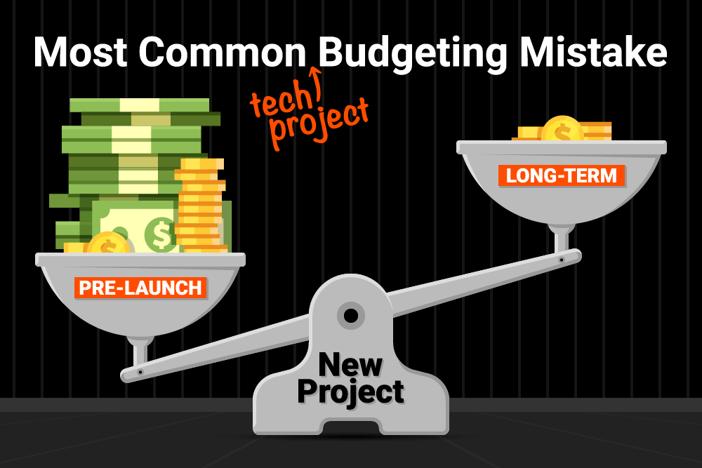 Measurement scales with pre-launch and long-term text