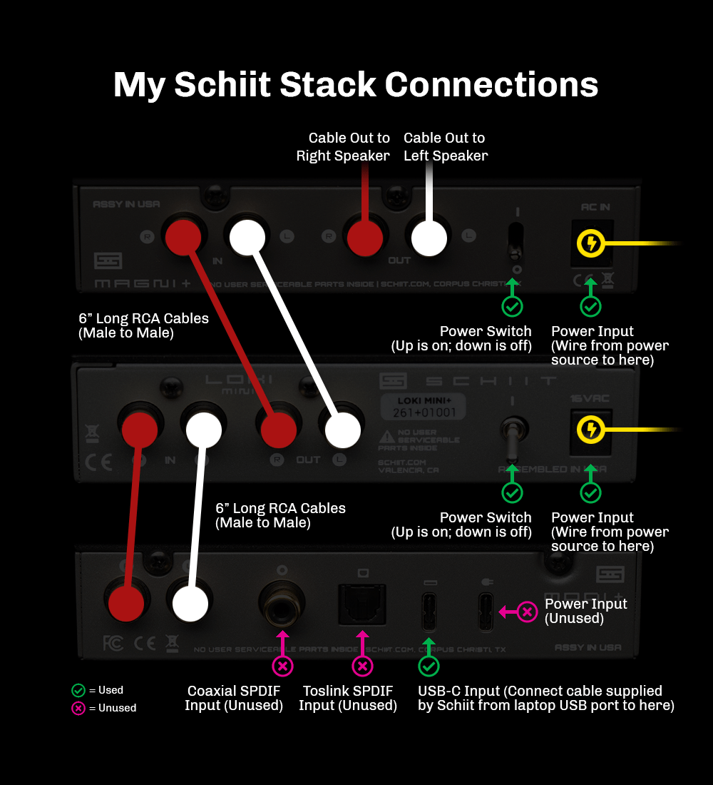 Connections diagram for Schiit Magni+ to Schiit Loki Mini+ to Schiit Modi+