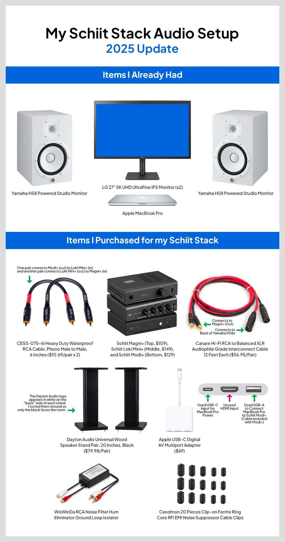 Schiit Stack Setup Items 2025 Update Products needed for my audio upgrade, including computer, monitor, speakers, Schiit audio components, stands, cables, clips, etc.