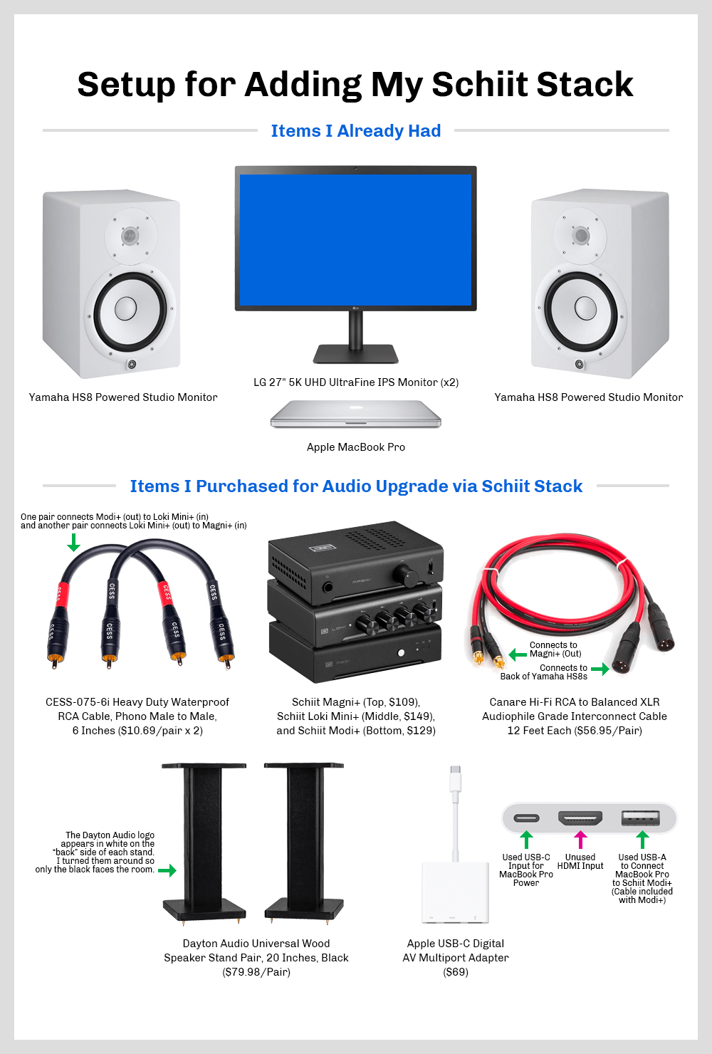 Products needed for my audio upgrade, including computer, monitor, speakers, Schiit audio components, stands, cables, etc.