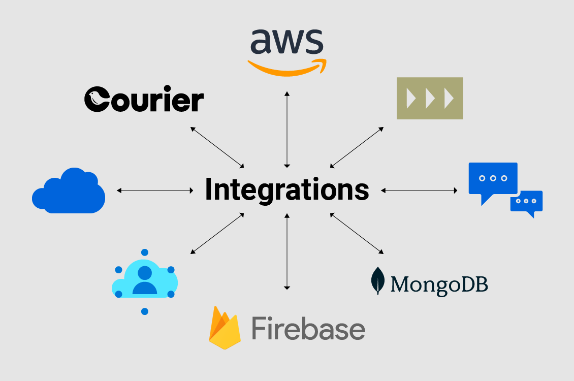 Graphic for 3rd Party Integrations
