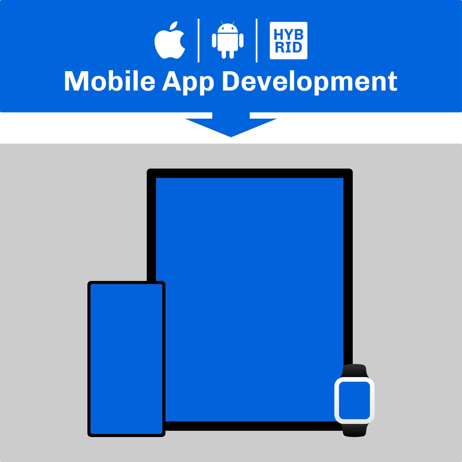 Streamline Mobile App Development Graphic for Mobile App Development