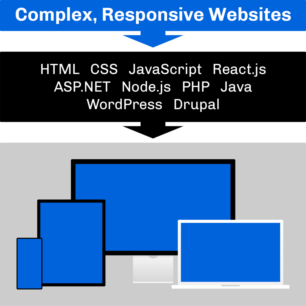 Graphic for Web Development