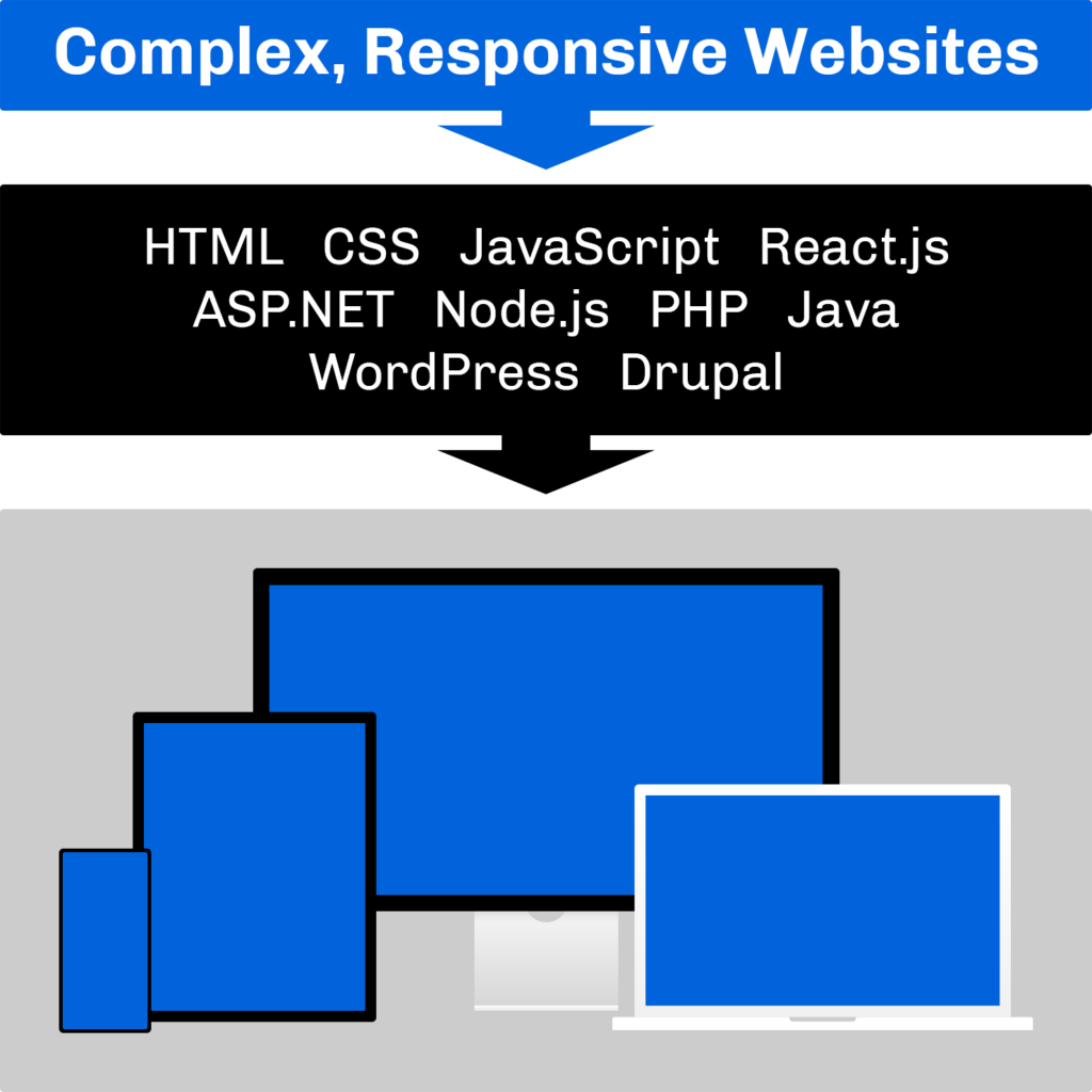 Streamline Web Development Graphic for Web Development