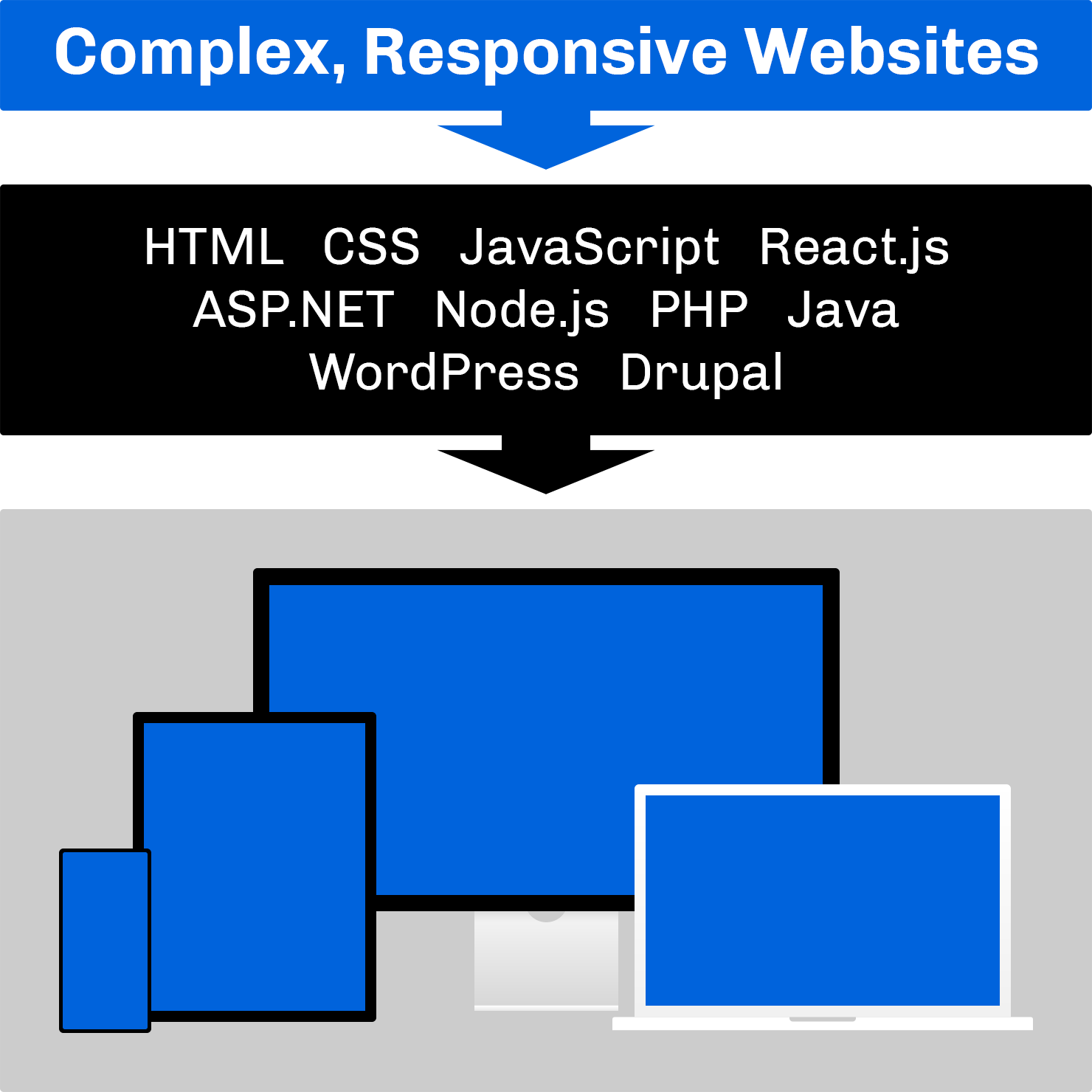 Graphic for Web Development
