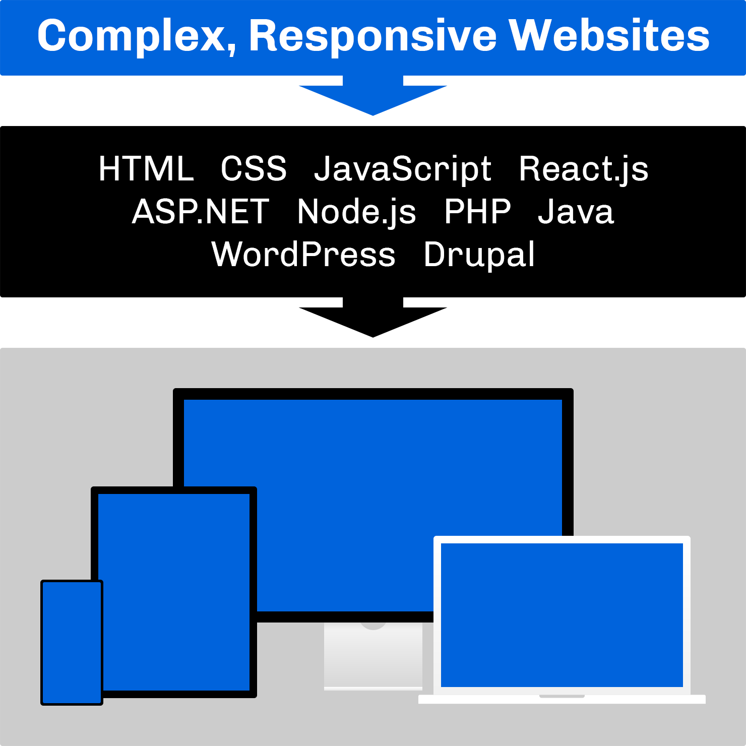 Streamline Web Development Graphic for Web Development