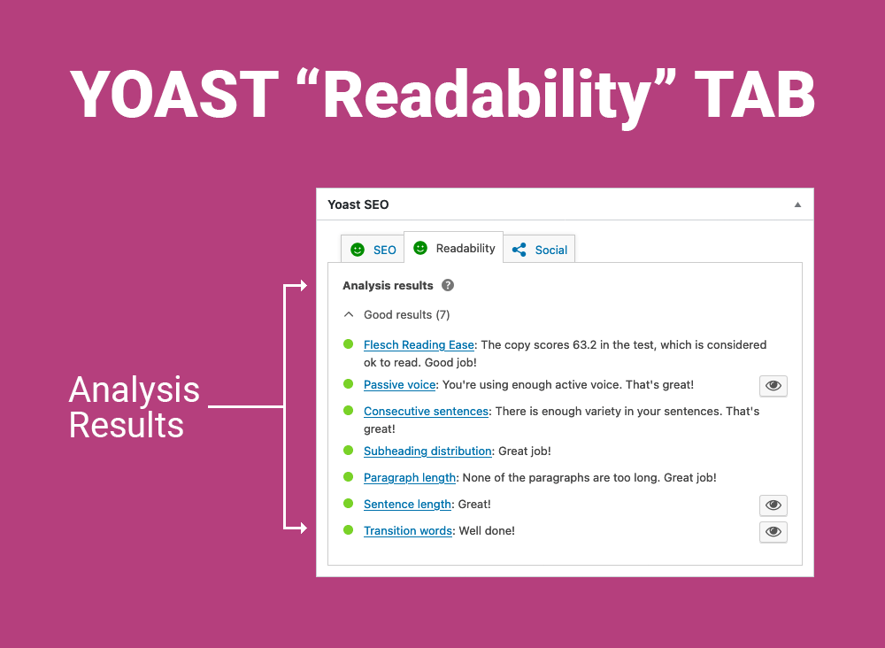 Explanation of Yoast Readability Tab