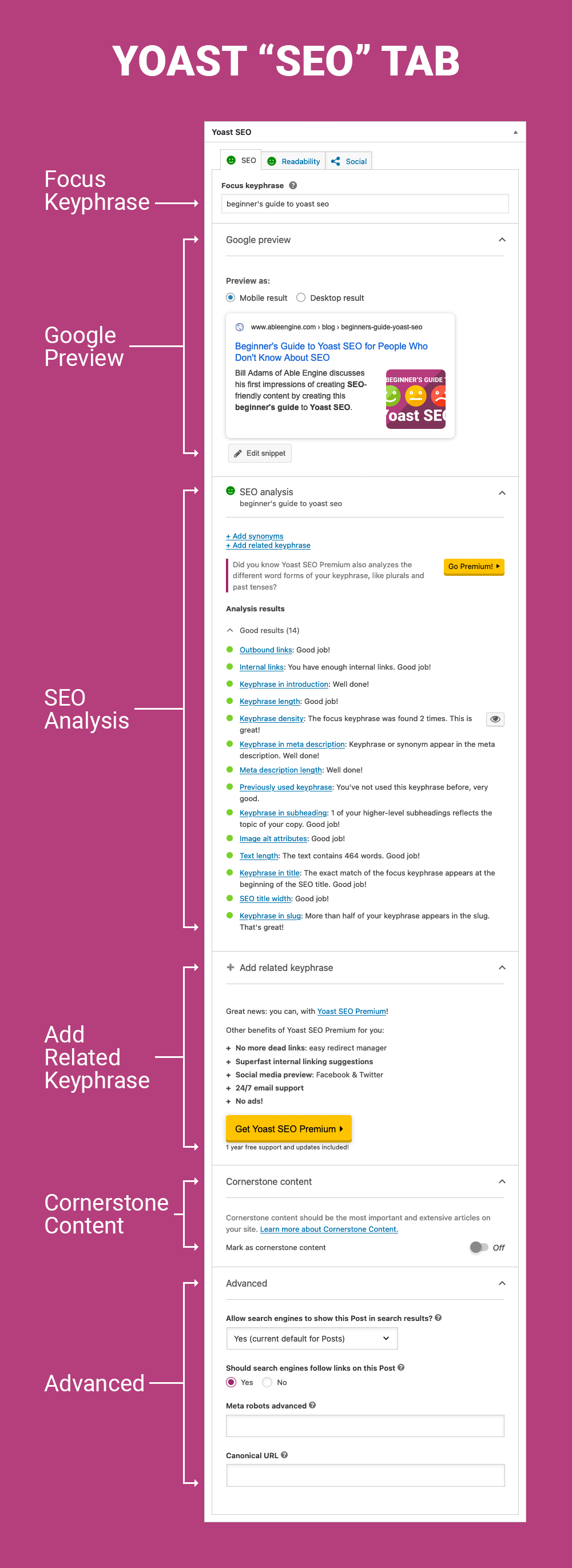 Yoast Plugin SEO Tab Explanation of Yoast SEO tab