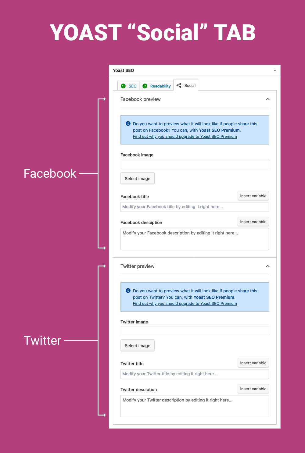 Yoast Plugin Social Tab Explanation of Yoast Social Tab